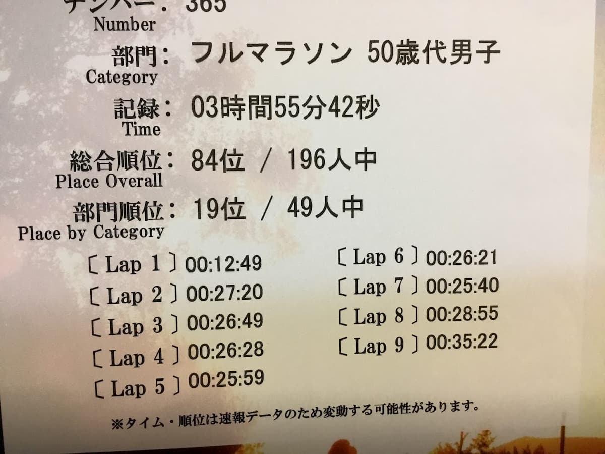 第1回UFフルマラソンin宮崎記録